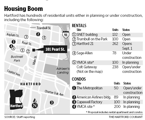 Housing Boom