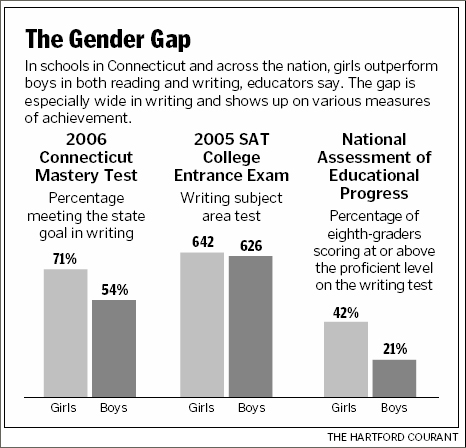 Gender Gap