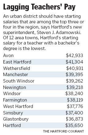 Teachers Pay Lags Behind Other Neighboring Towns